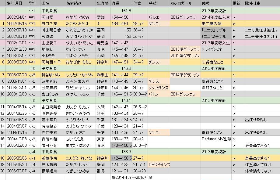 さくら転入生予想 Hashtag Pa Twitter