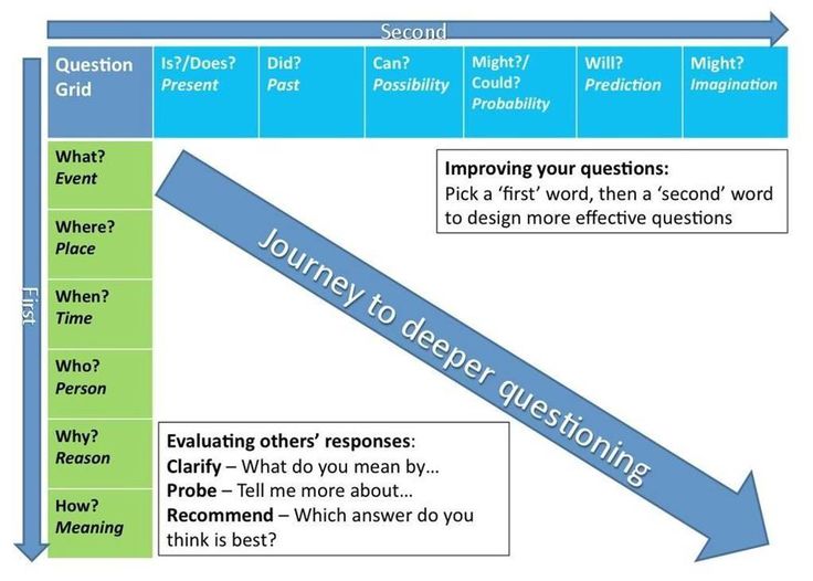 1 what is an event. Eda архитектура. What is lesson plan. Event listener. 1 what is an event.