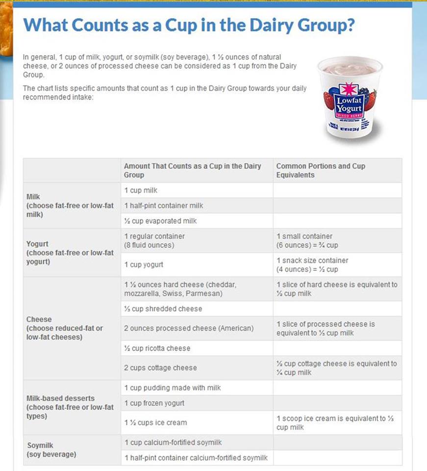 SpotTheCowOSU's tweet photo. Are you consuming the recommended 3 servings of dairy every day? If not, this chart can help! #SpotTheCow #MilkMonday http://t.co/MeTRyeVQa5