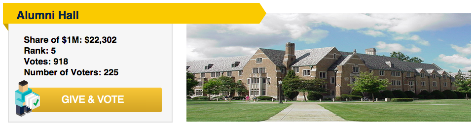 AlumniHallND's tweet photo. Thank you to the 225 ppl who voted for us! There is less than 10 hrs to go #NDday #LoveThee http://t.co/z2Q1jFSPwy http://t.co/R5eJvY3Yq4
