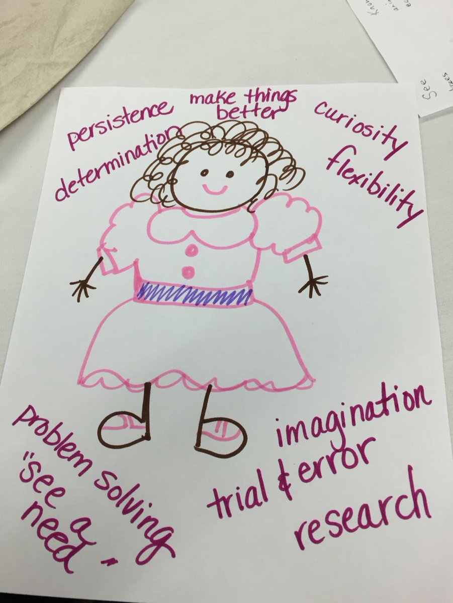 Characteristics of a STEM learner from TX ASCD STEM Academy in Plano
