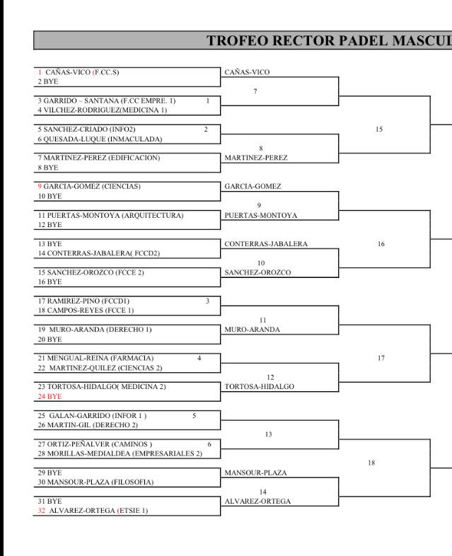 deportesfccee's tweet photo. Cuadros y horarios TROFEO RECTOR PÁDEL masculino y femenino http://t.co/833axjMEKG