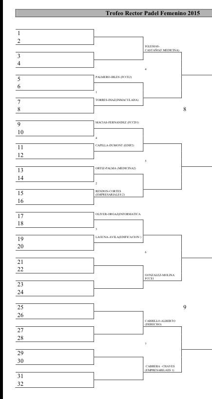 deportesfccee's tweet photo. Cuadros y horarios TROFEO RECTOR PÁDEL masculino y femenino http://t.co/833axjMEKG