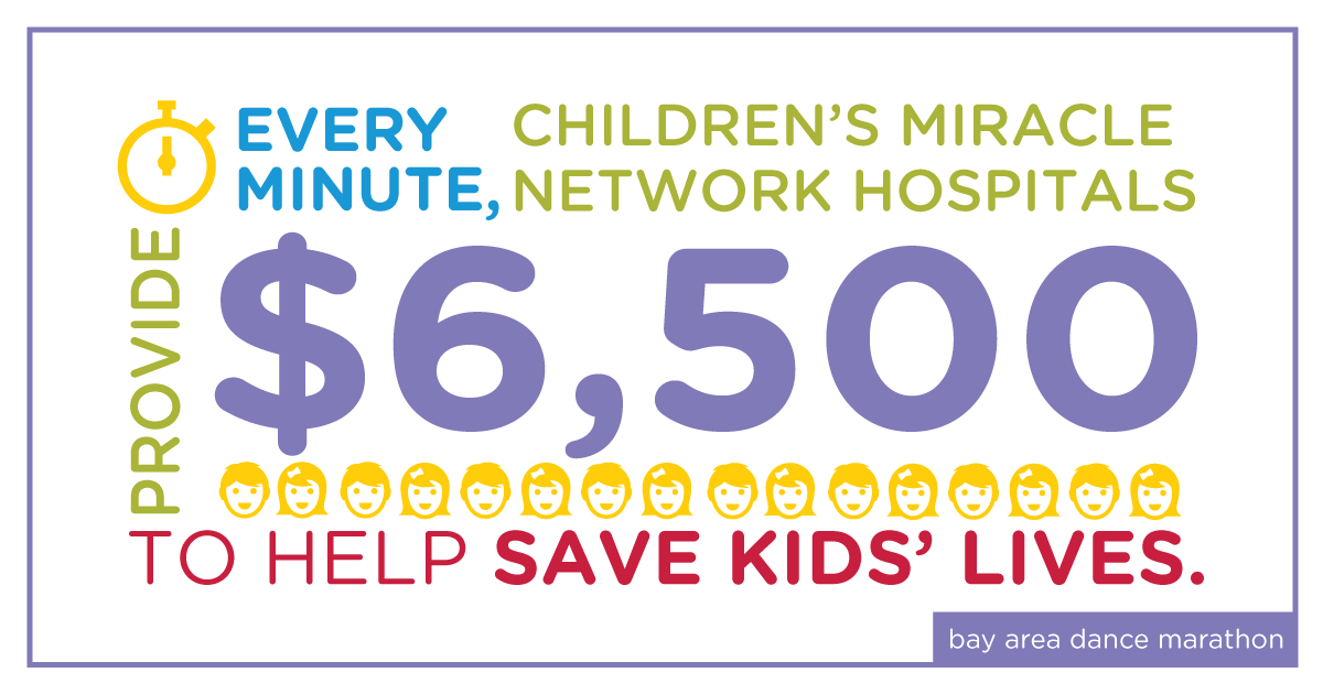 BayAreaDM's tweet photo. $6,500 a minute! @Hospital4Kids @CMNHospitals #FTK http://t.co/qnRGVq907V