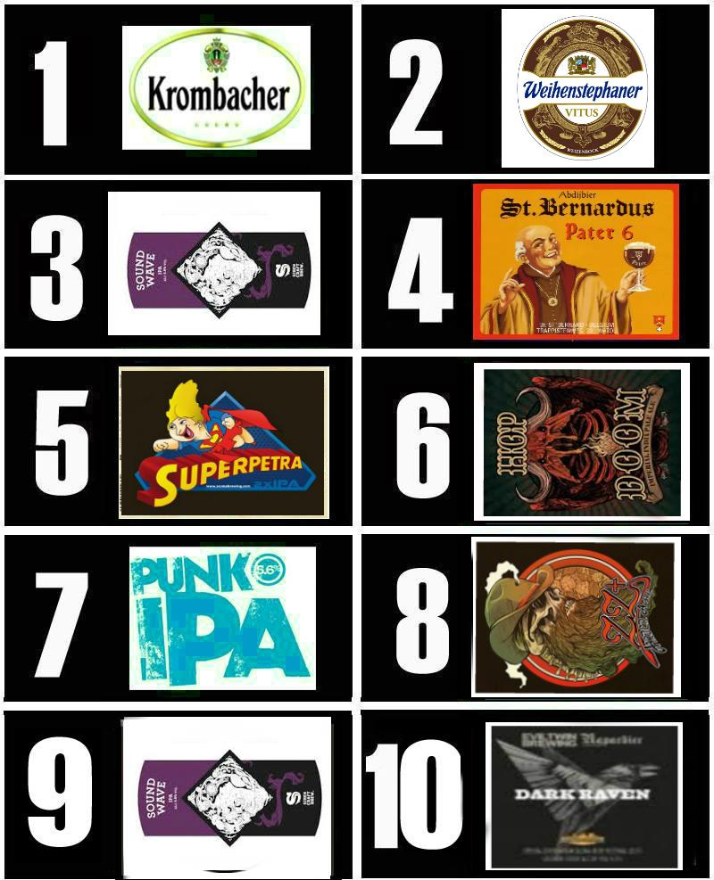 NOW <a href="/Krombacher/">Krombacher</a>  @Weihestephan <a href="/Siren/">SIREN</a> <a href="/StBernardus1/">St. Bernardus</a> <a href="/CervezaLaPetra/">Cerveza La Petra</a>  <a href="/Naparbier/">Naparbier</a> <a href="/brewdog/">BrewDog</a> <a href="/toolbeer/">To Øl</a> <a href="/EvilTwinBrewing/">Evil Twin Brewing</a>