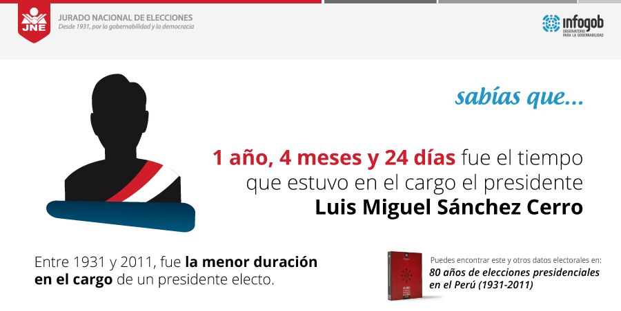 infogob's tweet photo. #SabíasQue... 1 año, 4 meses y 24 días fue el tiempo que estuvo en el cargo el presidente Luis Miguel Sánchez Cerro http://t.co/hxosDftI6a