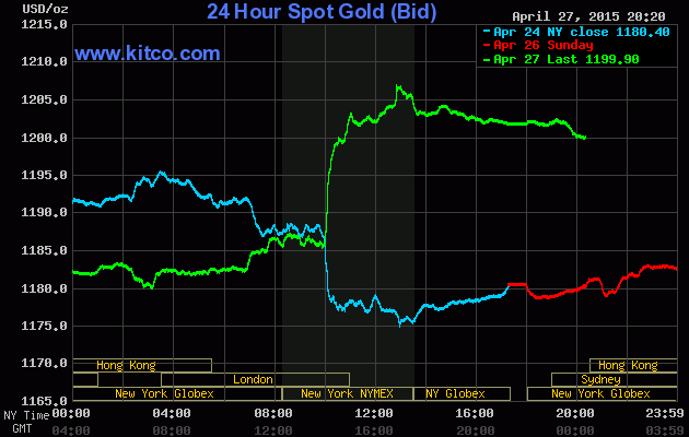 TraderStef's tweet photo. presented without comment, the Kitco #Gold chart http://t.co/x4WlT8aaAk