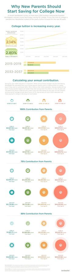 saveplan's tweet image. Estimate college expenses