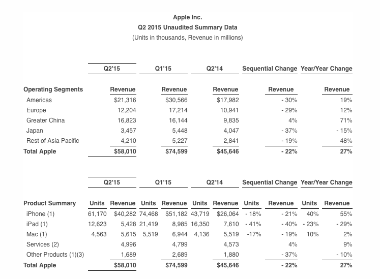 angeljimenez's tweet image. os pego esto, que es más rápido #lazyreporting #periodismodepatos