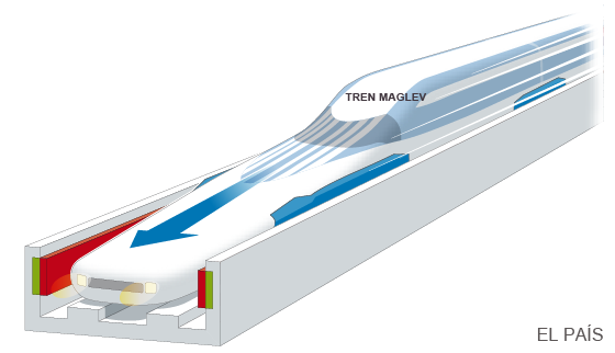 el_pais's tweet photo. Japón retoma la carrera de los ‘supertrenes’ http://t.co/tjANPLHMaN Su 'maglev' es el más rápido del mundo: 603 km/h http://t.co/Thxzuq3oTU