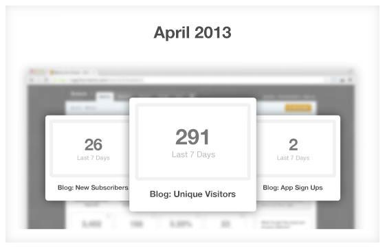 ManicSocial's tweet photo. 4 Common Blogging Mistakes That Prevent You From Growing Your Business: http://t.co/gBZvGAGK9J http://t.co/Va5SQly3qY