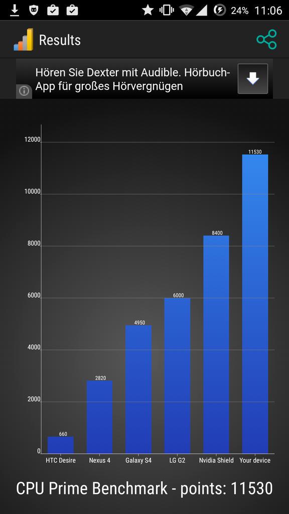MaxolloB's tweet image. #oneplusone #cpubenchmark #lolipop #oneplus #batterylife #android @oneplus