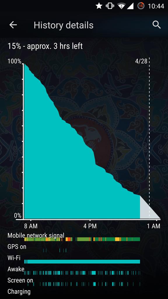 MaxolloB's tweet image. #oneplusone #cpubenchmark #lolipop #oneplus #batterylife #android @oneplus