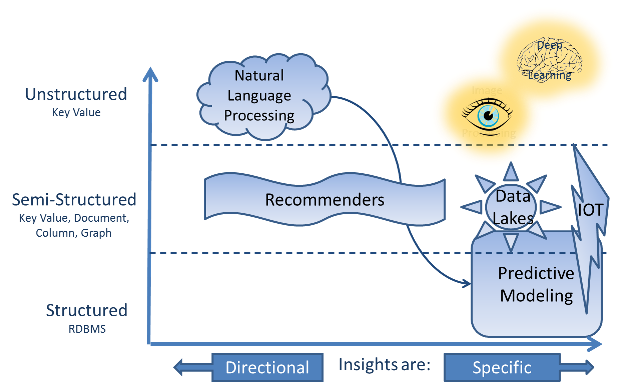 analyticbridge's tweet photo. How #NoSQL Fundamentally Changed Machine Learning - http://t.co/7ZY9kwfMZe http://t.co/qoJLH4zERB