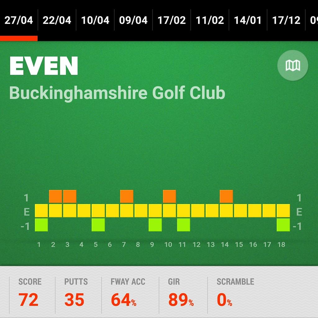 4golfonline's tweet image. The fade feeling is helping me with my irons into greens. #parmachine shame about the putting.
