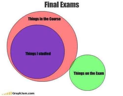 STEMstruggles's tweet photo. @ColIegeStudent #finalsweekprobs http://t.co/diHKVegl11