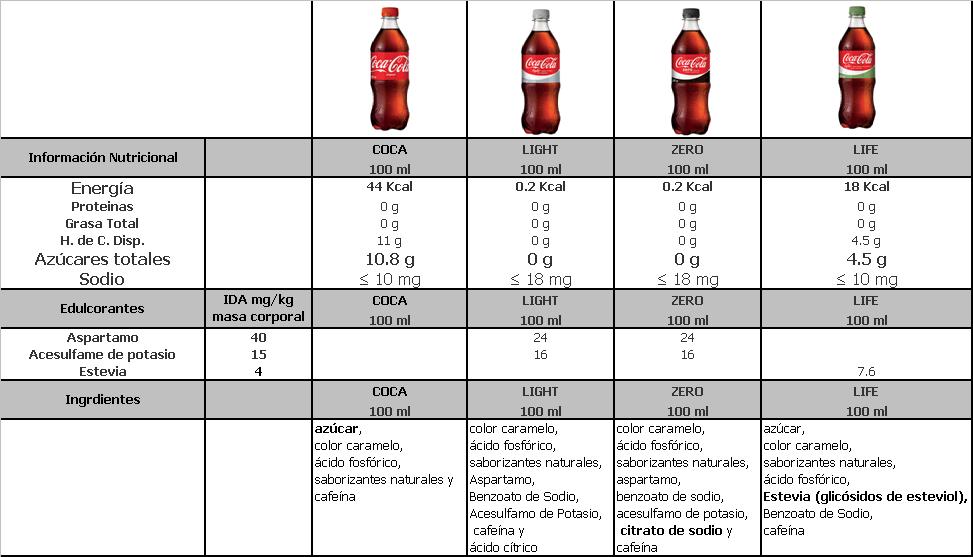 CocaCola Chile on Twitter "Cada uno es feliz a su manera. CocaCola
