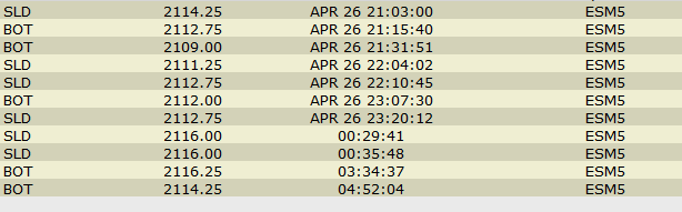 DigitalMicroTra's tweet image. #ES_F Sun/Mon.  not my best day but no major harm done . covered my remaining Mon. RTH SS way too early. #nextsetup