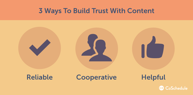 ContentHackers's tweet photo. How To Grow Your Blog By Understanding The Psychological Foundations Of Trust http://t.co/jVOc8BuLZe http://t.co/z7R9yiuyFC