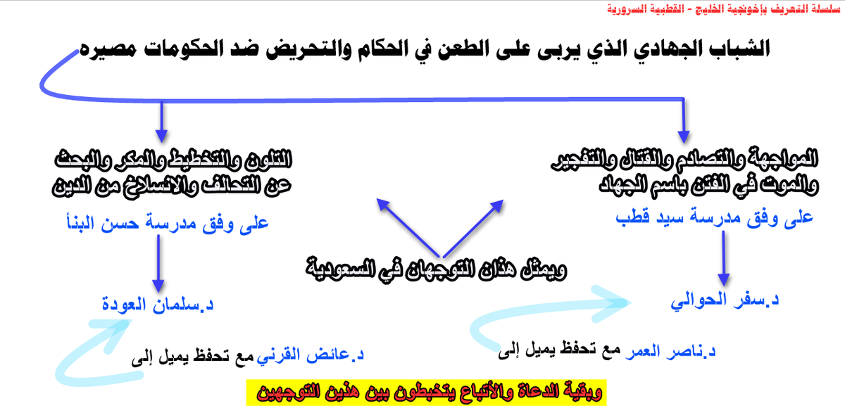 AlzedjaliEaa's tweet photo. #الإخوان #البنأ #القطب #العودة #الحوالي #القرني #العمر #السعودية #الخوارج
إخونجية #الخليج والتّصور العام لتوجهاتهم.. http://t.co/Z5USy9zQ0F
