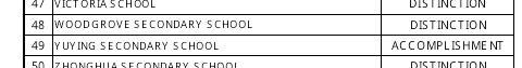 YYSSCO's tweet photo. results are out !! good job everyone !! :) http://t.co/eUvCnaIlDE
