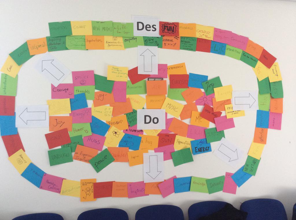 eeeitaly2015's tweet photo. Give to receve. Here the EEE #doutdes flow chart #eeeitaly2015 http://t.co/Z7C7jhOgBC