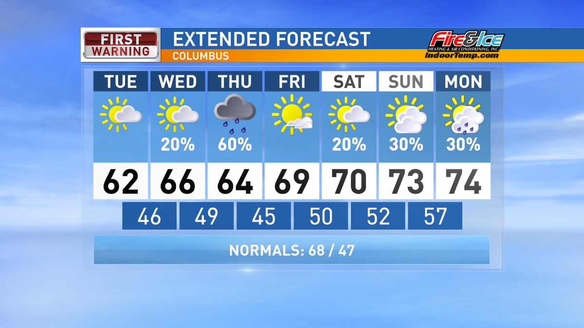 DanaTurtleTV's tweet photo. Weather: A nice day ahead. Rain arrives again on Thursday. #GDC http://t.co/Kc102M53wR