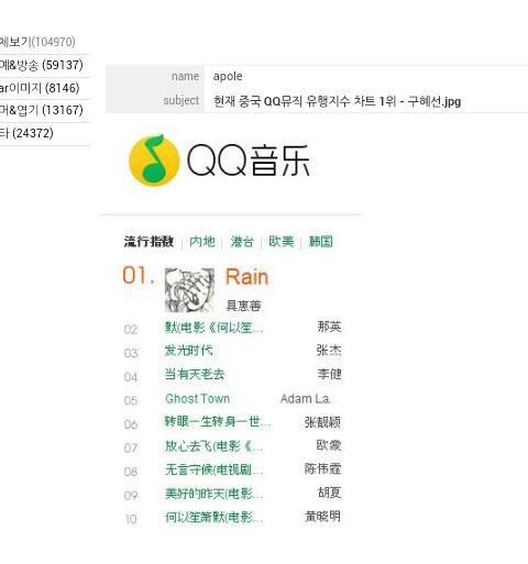 ninimarlina11's tweet photo. @Koohyesun119 "RAIN" from "Breath" Album is No.1 on QQ Music Chart http://t.co/G7bwNiuwmy #KuHyeSun pic cto http://t.co/VVuuL9oPZD