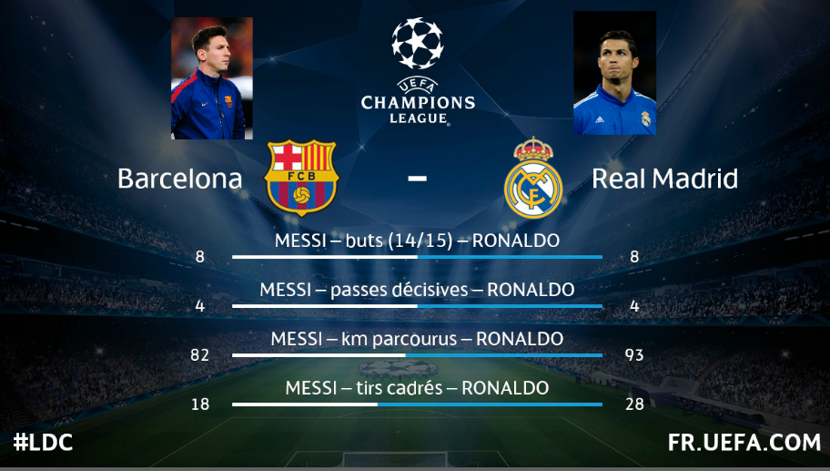 UEFAcom_fr's tweet photo. #LdC J-7 avant les 1/2. http://t.co/tdgDkmoGKJ, http://t.co/voXGtgQXkM dans un mouchoir http://t.co/7sruAMcwie