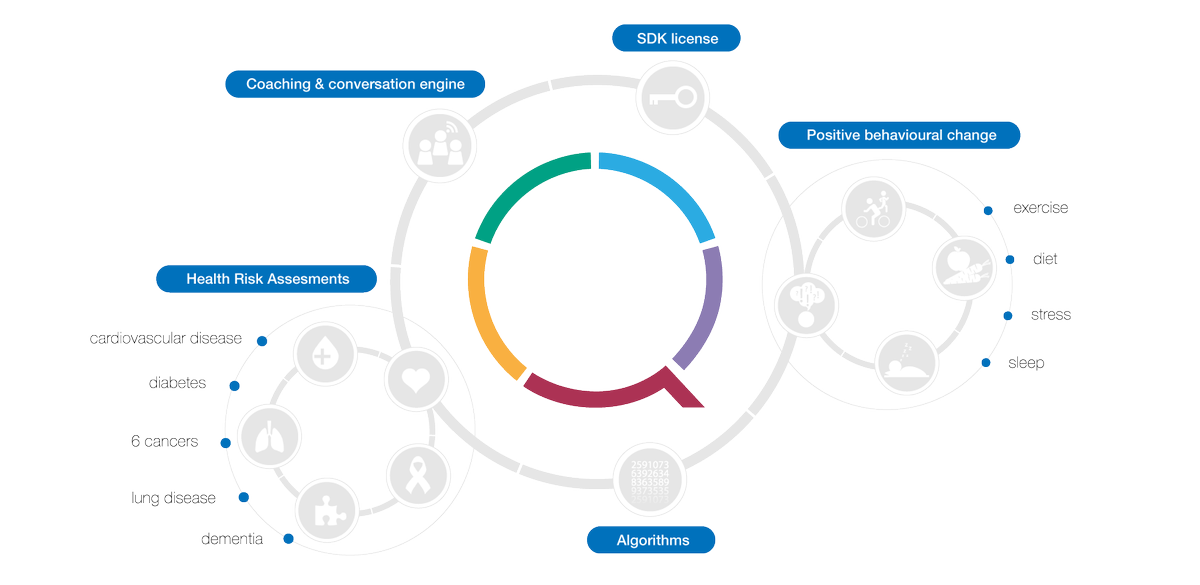 rthgroupltd's tweet photo. Interested in using our #QScore in your #health or #wellness platform? Contact us for more info on #QPlatform http://t.co/YjBZi4KKQP