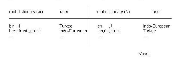 #linguistics Deutsch Türkçe ελληνικά العربية Latin English Kurdî Dansk Polsk Svensk русский Norsk root dictionary