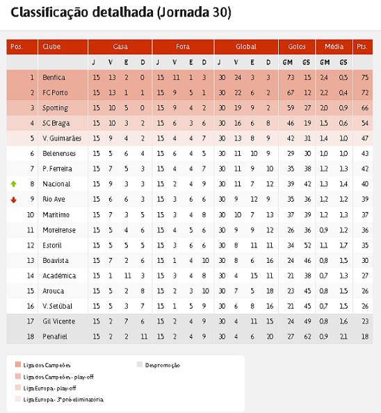 Francisco Marques on X: FUTEBOL, @ligapfp l Liga Portuguesa