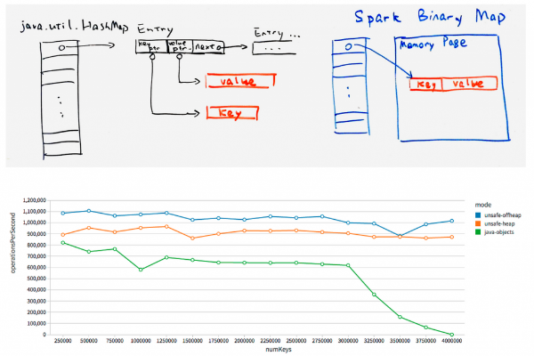 Databricks tweet media