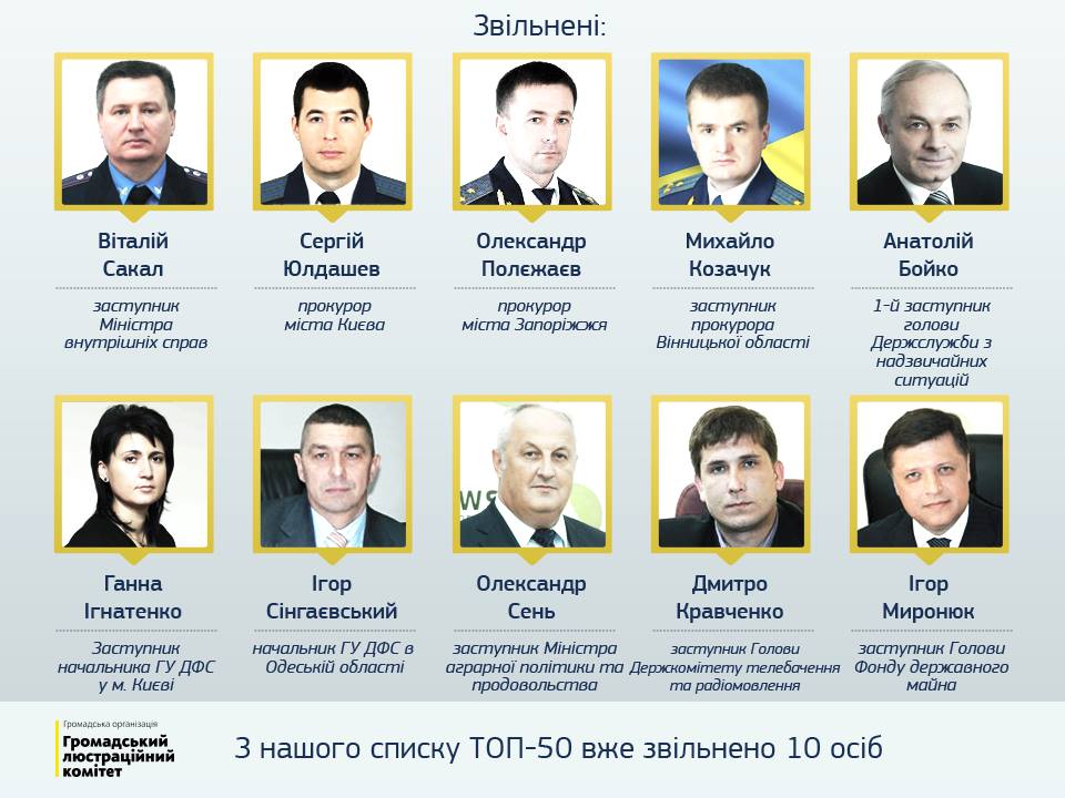 Прокуроры москвы список