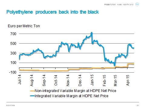 Polymer buyers facing a "once in a generation supply squeeze", according to this IHS report bit.ly/1EyXFkT