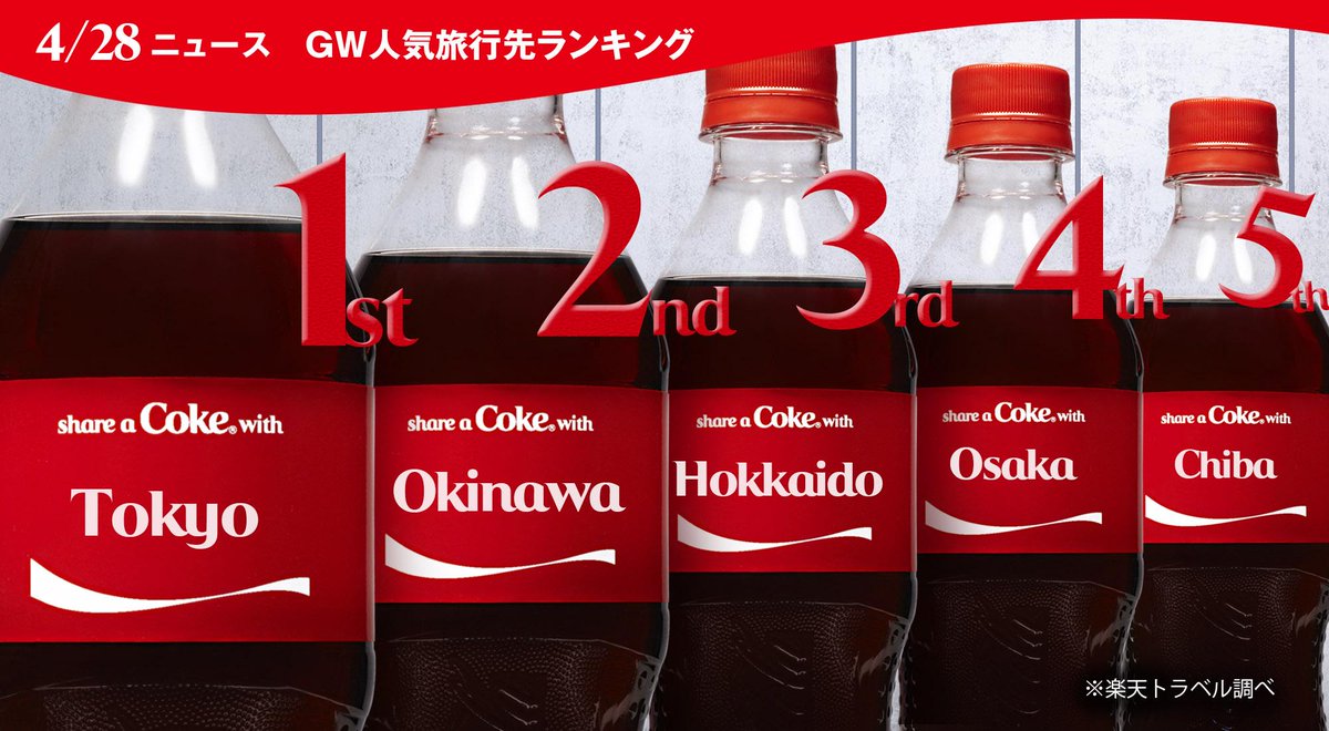 コカ コーラ 今年のgw 国内旅行はどこが人気 コカ コーラと一緒にhave A Nice Trip ネームボトル ネームボトルトゥデイまとめ Http T Co M1vpuy8wey Http T Co Becdmasxco