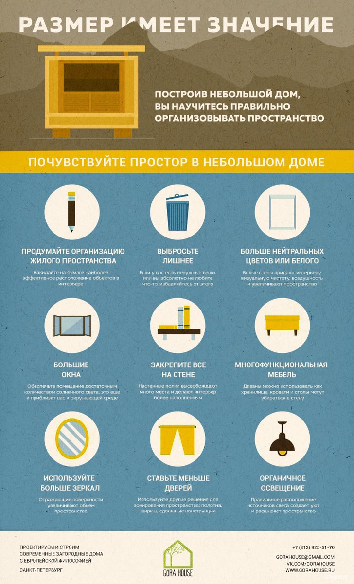 GORAhouse's tweet image. #инфографика #размер_дома #небольшой_дом #загородный_дом #коттедж #дача #дизайн #архитектура #Санкт-Петербург #СПб #П