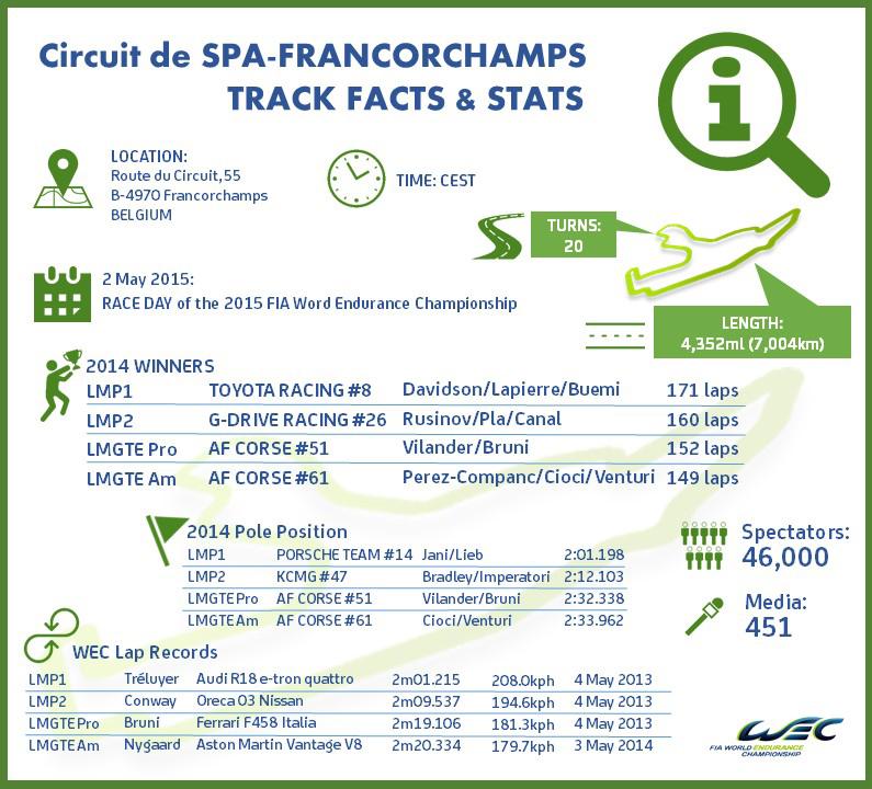 FIAWEC tweet picture