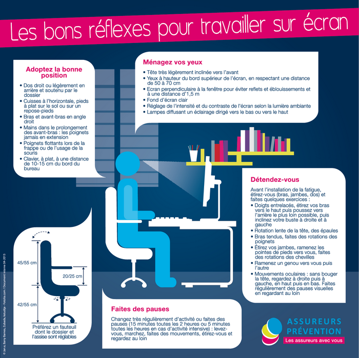 generalifrance's tweet photo. Journée de la #Santé au travail : conseils travail sur écran http://t.co/vqBDsJqDlE via @Assurprevention #safeday http://t.co/JxUPXitYlG