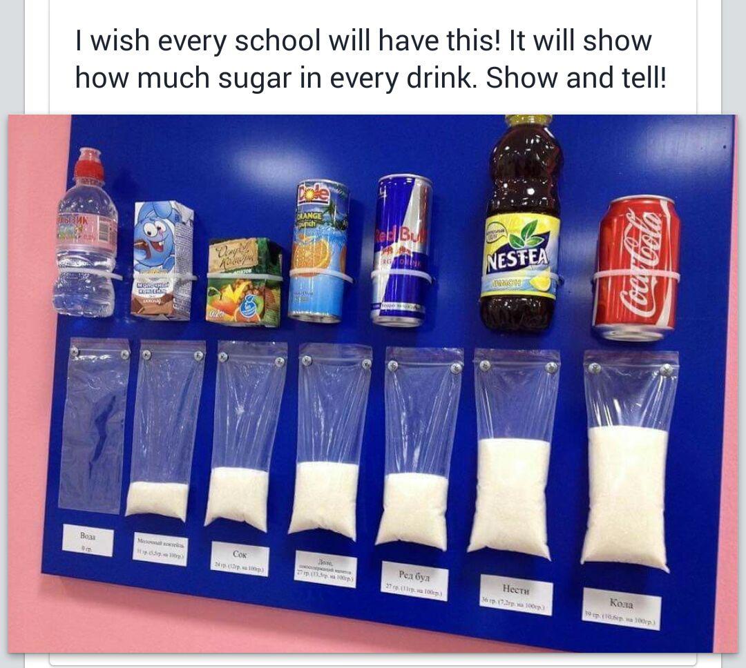 Hillel Engel on Twitter: "#Scary #Sugar #Coke #CocaCola #Nestea #RedBull #WateristheBest http://t.co/aCNdrNDK2d" / Twitter