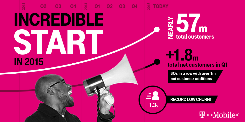 T-Mobile IR tweet media