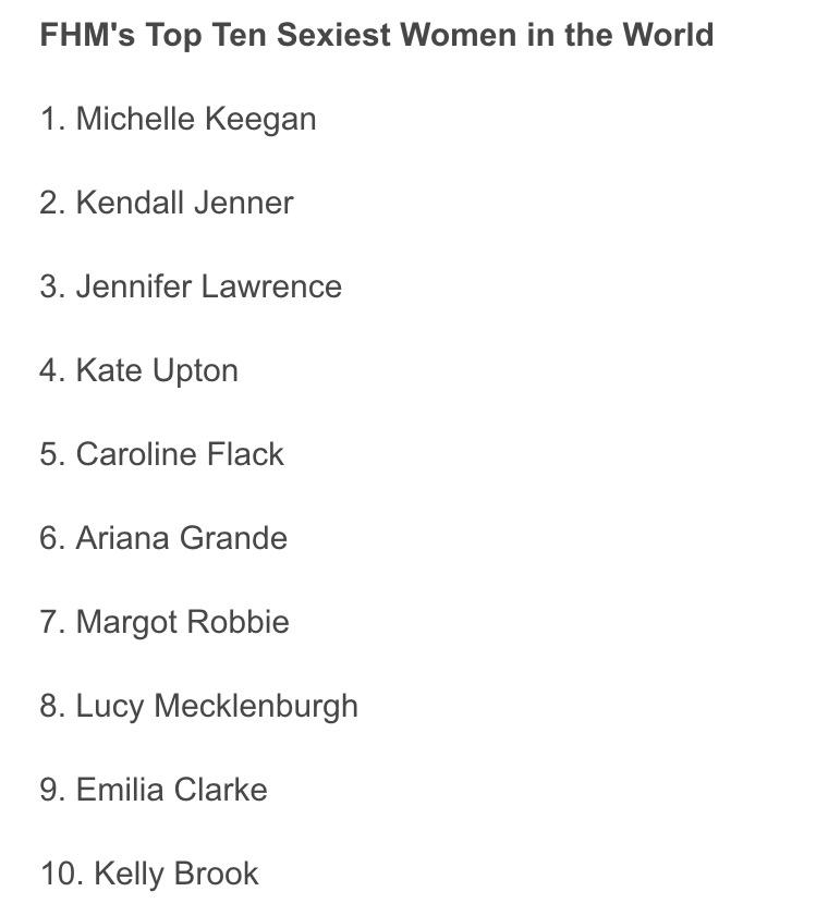 lucy_meck's tweet image. Very flattered to have been voted 8th again! @FHM #100Sexiest #FHMTop100 ... Thanks for voting guys! 😘☺️