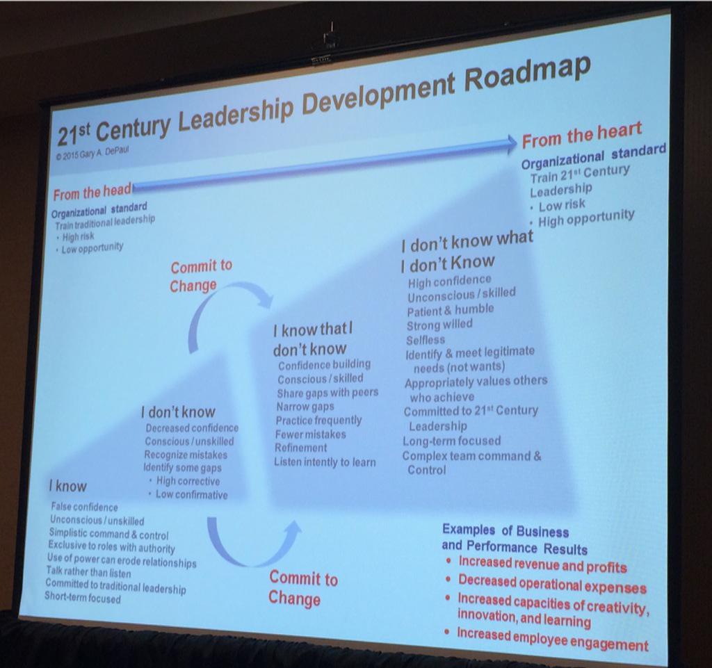 deniseschimm's tweet photo. @ISPI1962 @GaryDePaul Another interesting leadership development roadmap from Gary's session. #ISPI15 http://t.co/hyInMnCaVP