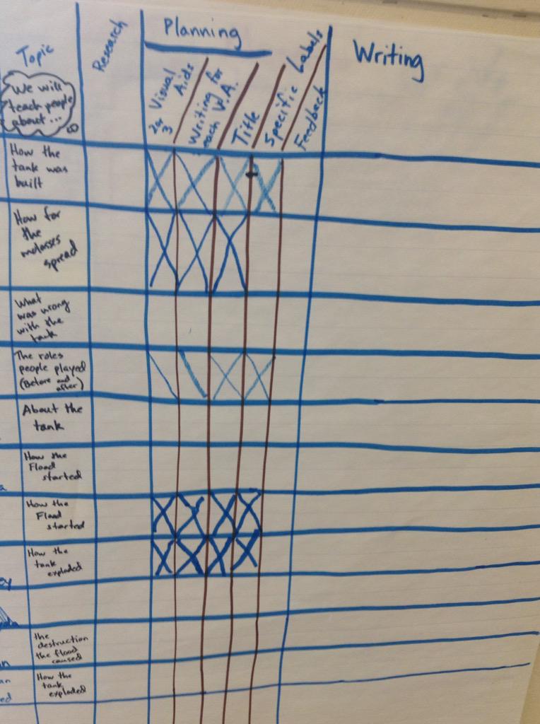 Cport_Second's tweet image. Keeping track of our #GMF project progress. #AndresClass