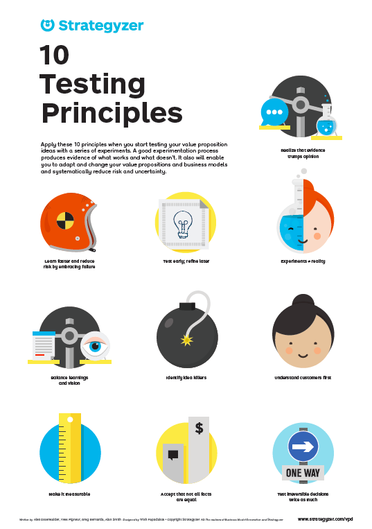 AlexOsterwalder's tweet photo. Ordered huge BMC &amp; VPC posters for my new office + cool posters from our new #VPDesign book: eg 10 Testing Principles http://t.co/CsWcR8sXE2