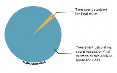 Whatuni's tweet photo. Sounds about right. http://t.co/OCZtyUrSTh