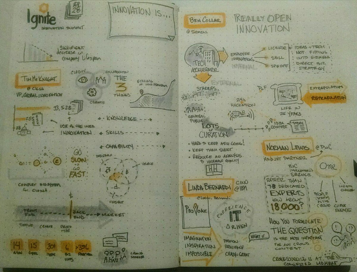 iamctodd's tweet photo. Morning #sketchnotes from #mindjetignite2015 http://t.co/awZRqWqb1j