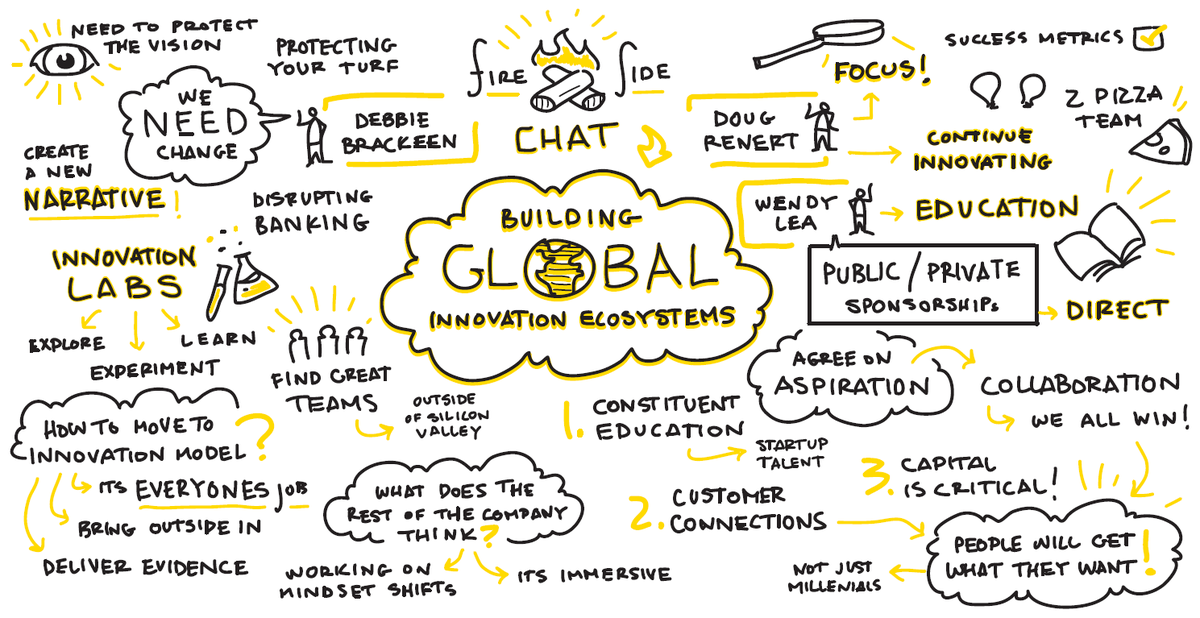 Building global #innovation ecosystems: visualizing today's discussion at #EYInnovate
