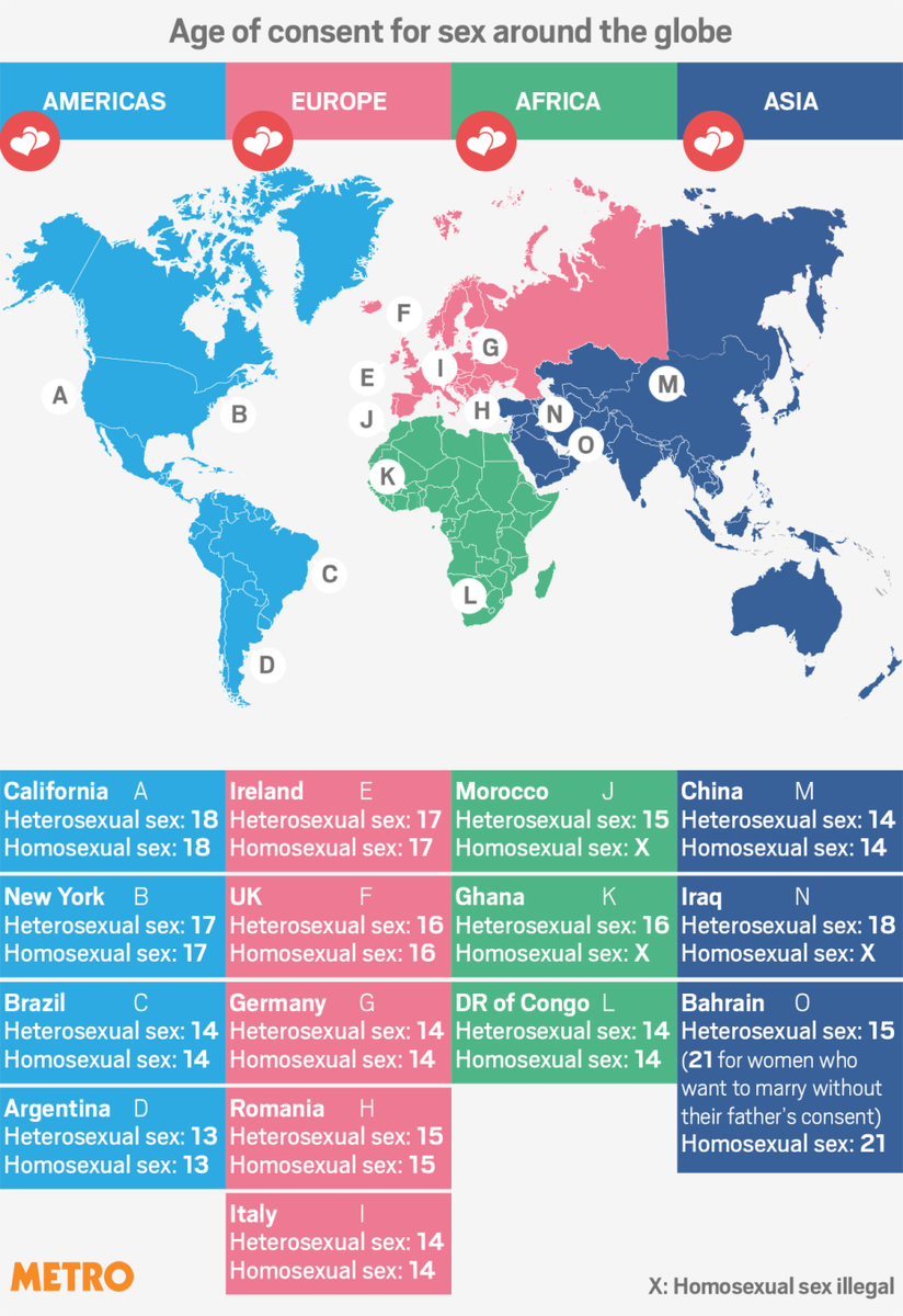 Ages of consent in oceania