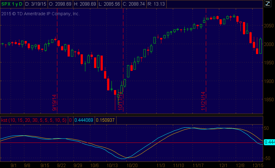 patternsmart's tweet photo. Know Sure Thing (KST) thinkorswim (TOS) version - http://t.co/PSomb9Ifq8 - #KnowSureThing http://t.co/BrMAkqQpbq